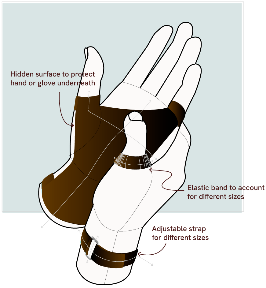 Illustration of hand wrap features. Notes include: hidden surface to protect hand or glove underneath, elastic band to account for different sizes, adjustable strap for different sizes