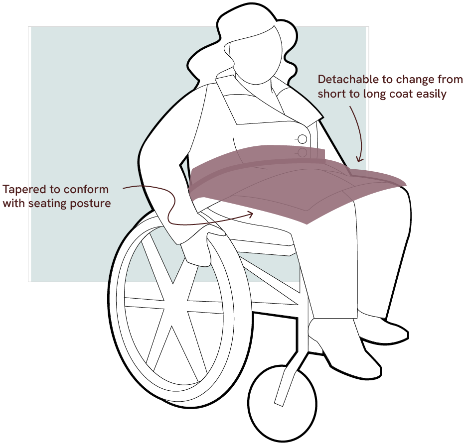 Illustration of person sitting on wheelchair with an attachable panel for winter coat. The panel is designed to taper to conform seating position, and detachable to change from short to long coat easily
